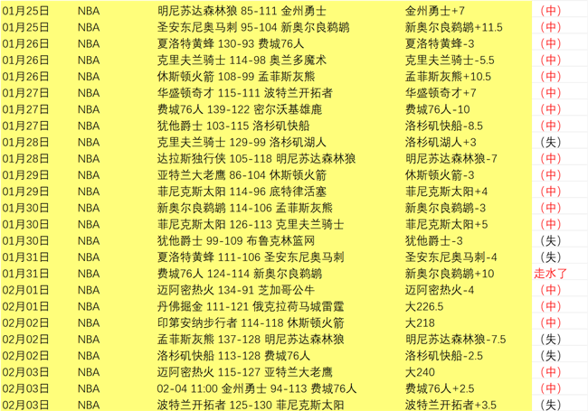 比利时队连,败四场,刷新自,宝威体育平台,宝威体育官方网站,宝威体育登录入口,宝威体育app下载