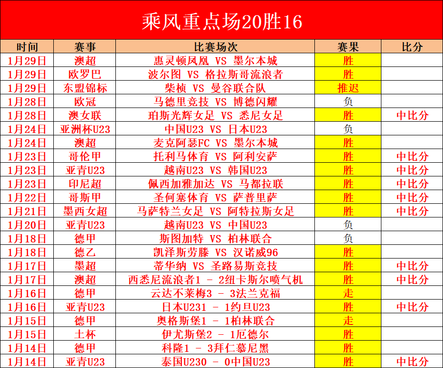 巴塞罗那引,援失利,德容拉菲尼,宝威体育平台,宝威体育官方网站,宝威体育登录入口,宝威体育app下载