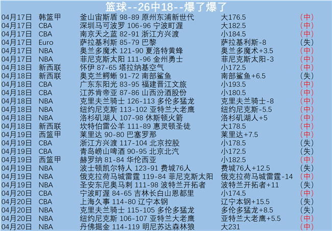 大乐透期号,专家质合分,析推荐,宝威体育平台,宝威体育官方网站,宝威体育登录入口,宝威体育app下载