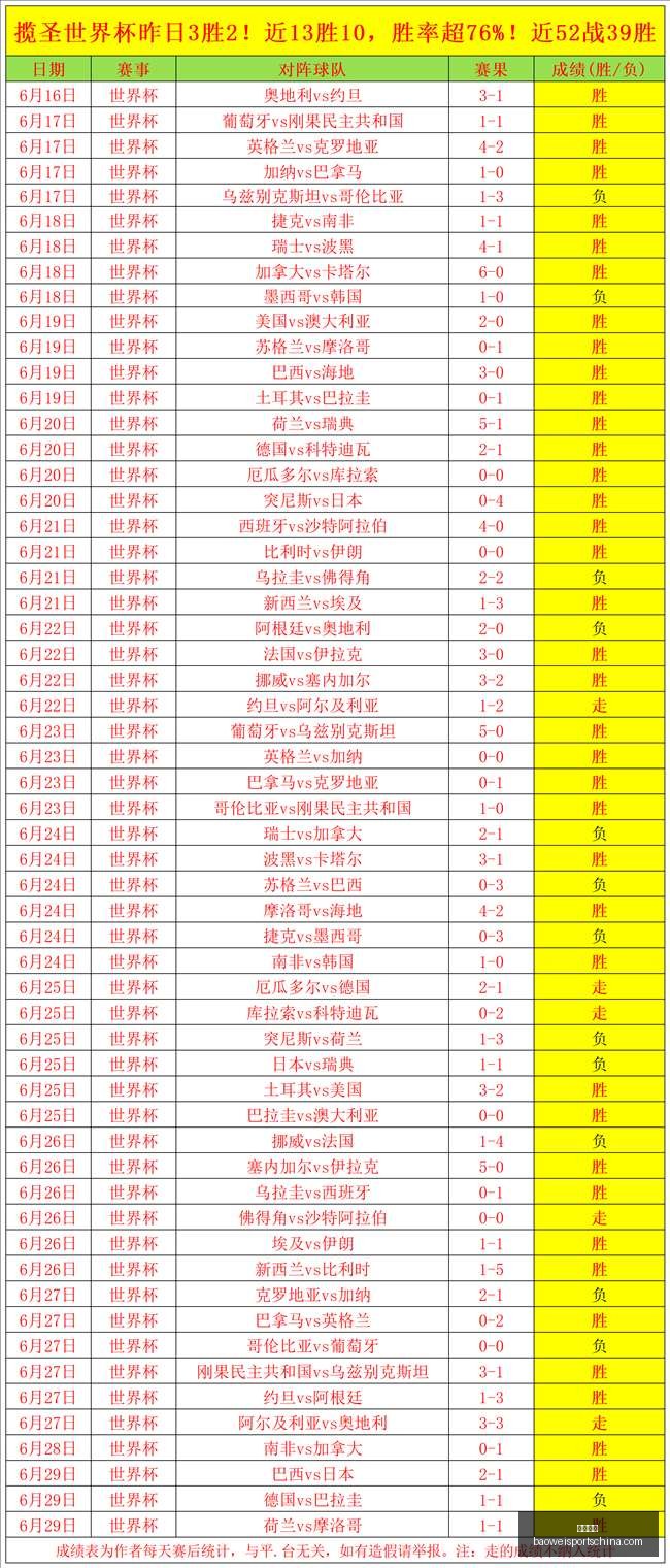 宝威体育宝,威体育官网,数据冲到,宝威体育官网,宝威体育App,宝威体育直播,宝威体育入口,宝威体育平台