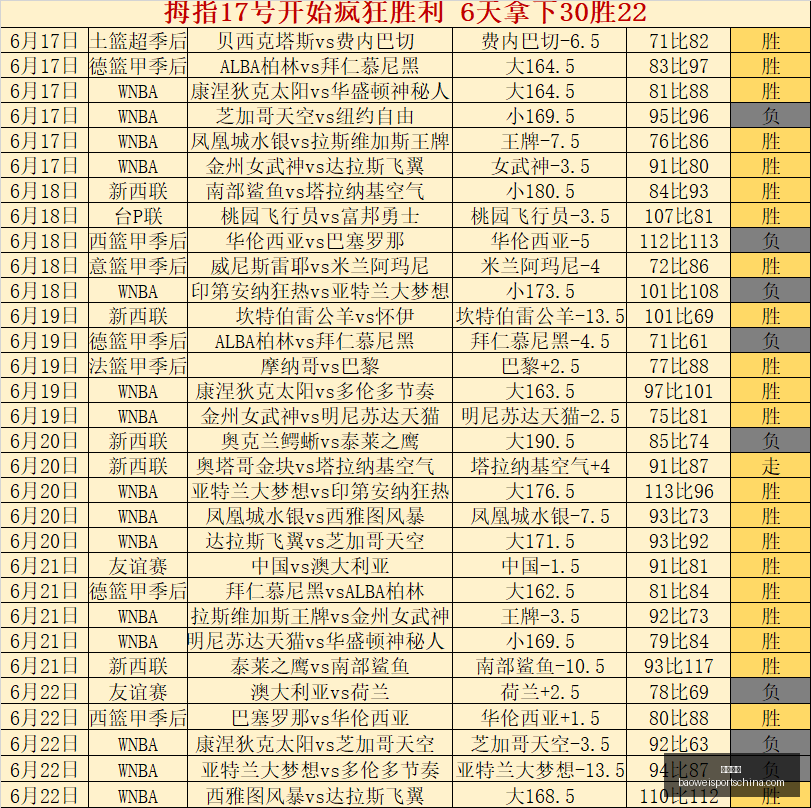 版终极攻略,佳绩解析,天持续连胜,宝威体育官网,宝威体育App,宝威体育直播,宝威体育入口,宝威体育平台