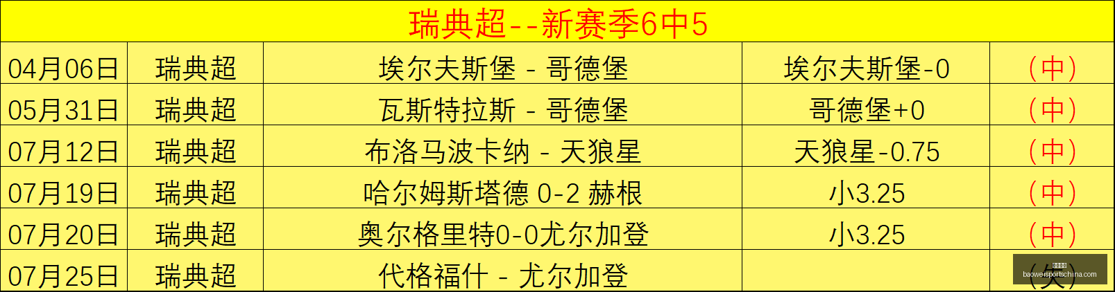 宝威体育,宝威体育官网,宝威体育App,宝威体育官网,宝威体育App,宝威体育直播,宝威体育入口,宝威体育平台