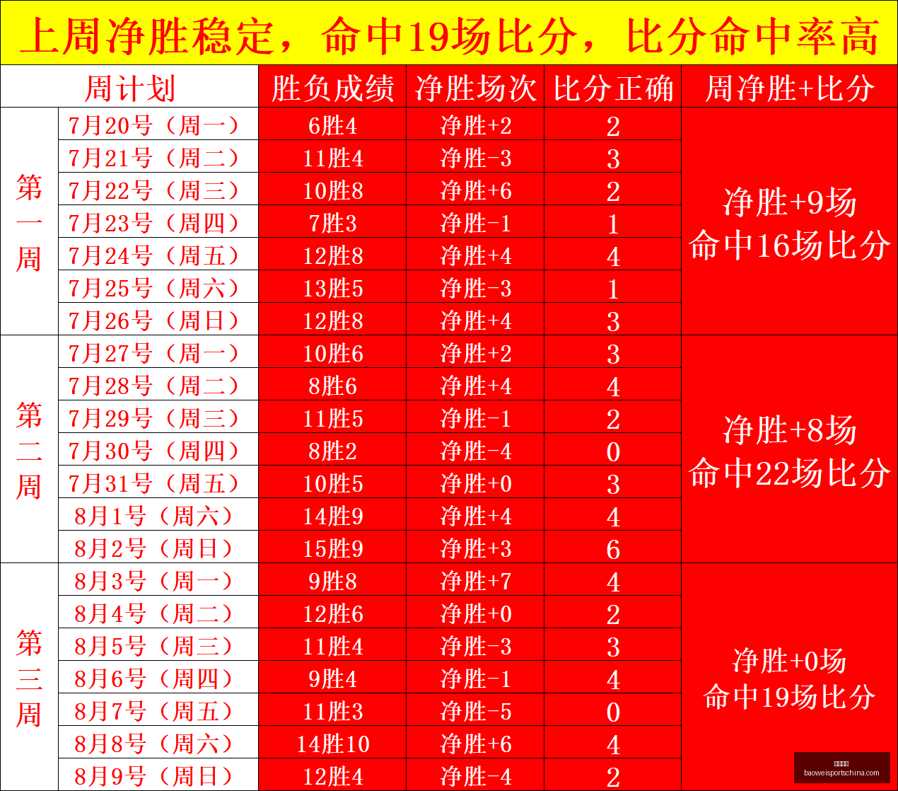 宝威体育宝,威体育官网,数据冲到,宝威体育官网,宝威体育App,宝威体育直播,宝威体育入口,宝威体育平台