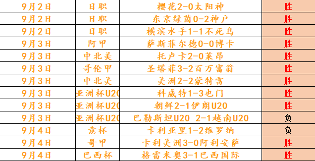 王者荣耀战队，宝威体育官网，集结，争冠格局分析